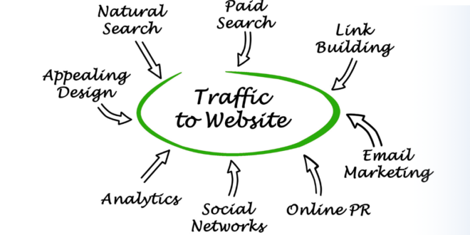 How Google's Ranking Factors Shape Your Website's Success